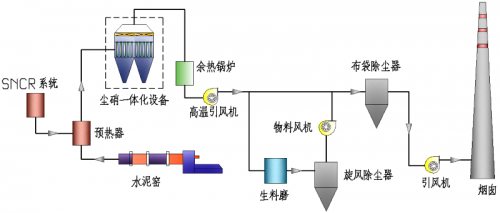 　　远致环保高温低尘SCR脱硝一体化技术路线工艺流程图