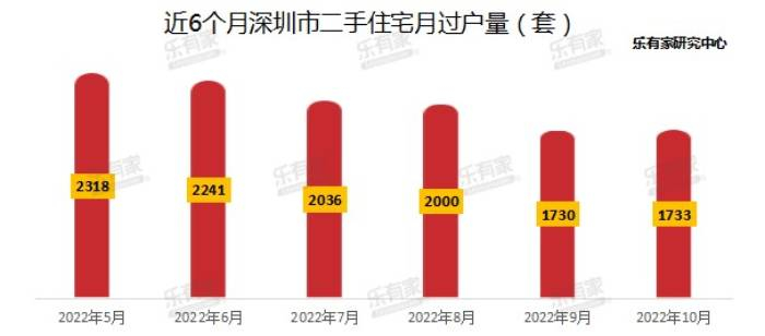 图源：乐有家研究中心