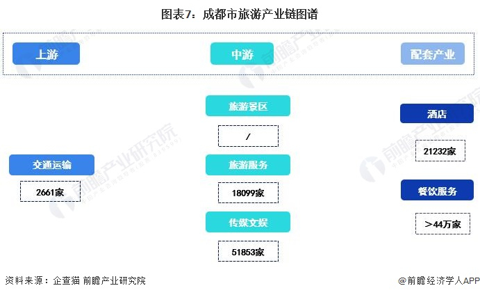 注：上游交通运输业企业数量不包括货运及物流企业。