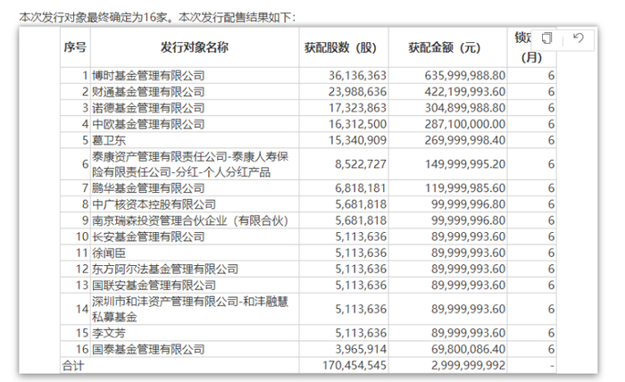 来源：公告
