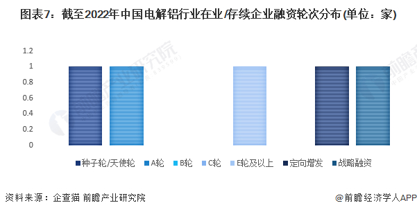 注：查询数据截至2022年10月26日。