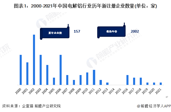 注：查询数据截至2022年10月26日。