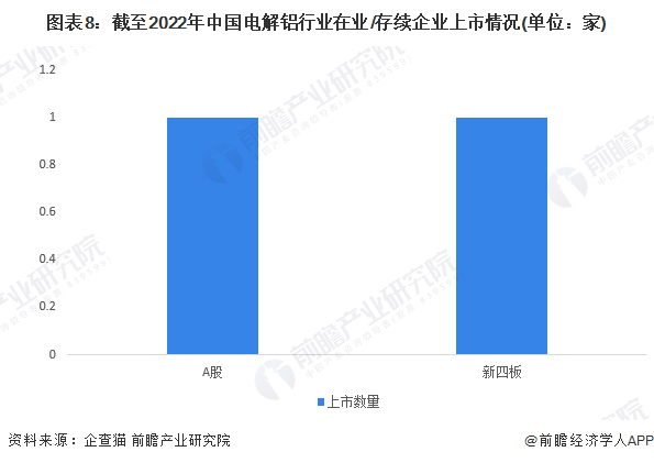 注：查询数据截至2022年10月26日。