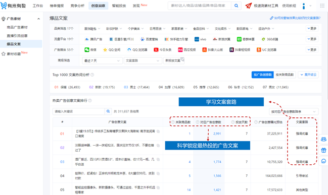 　　图：有米有数-创意洞察