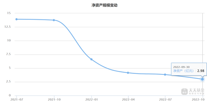图片来源：天天基金网