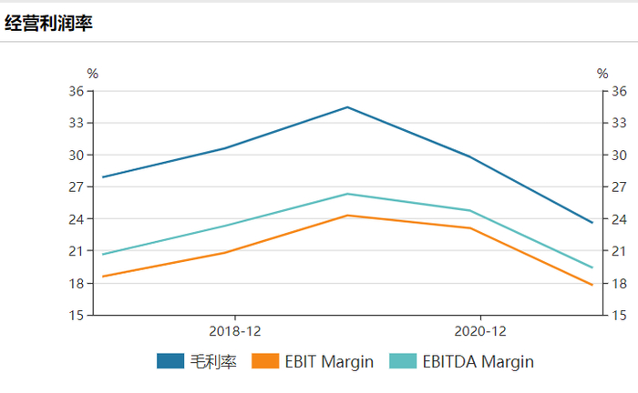 （数据来源：Wind）