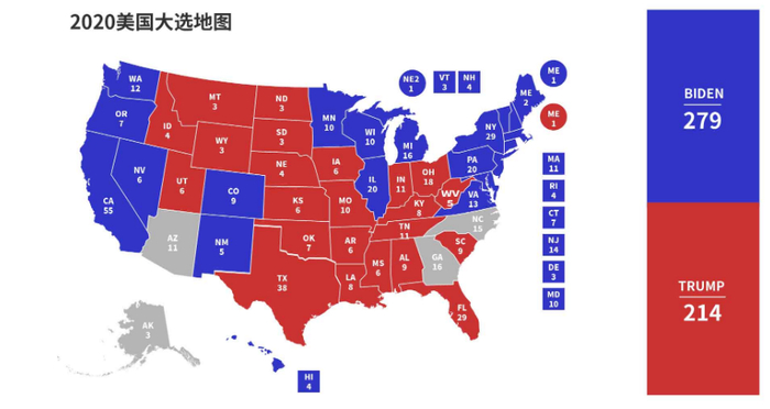 2020年美国大选最终结果