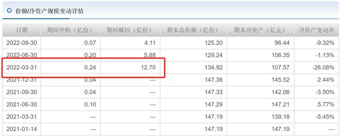 图片来源：天天基金网