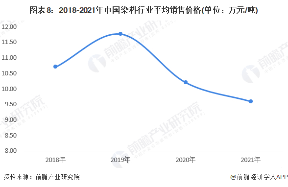 注：该数据为销售收入除以表观消费量所得
