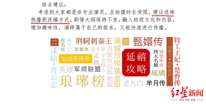 ↑横店微电影公司建议客户选择热播剧改编方式