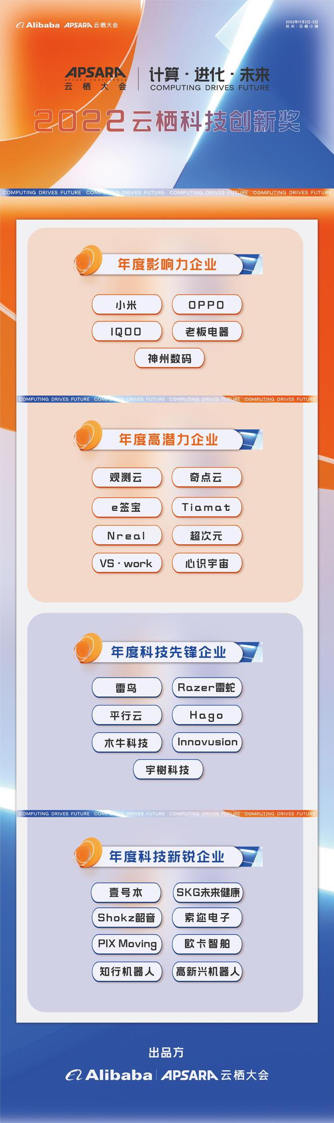 　　2022云栖科技创新奖