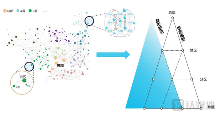 　　解这些复杂系统背后的通用组织逻辑，把碎片化、分散的隐形组织显现出来
