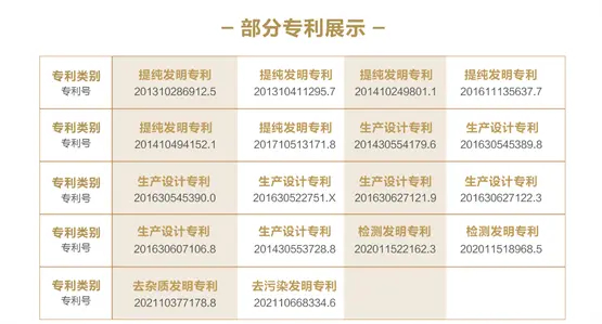 △国为医药欧米伽-3相关专利一览