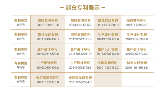 　　△国为医药欧米伽-3相关专利一览