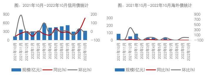 （图源：中指研究院）