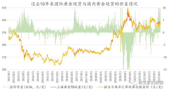 数据来源：Choice。