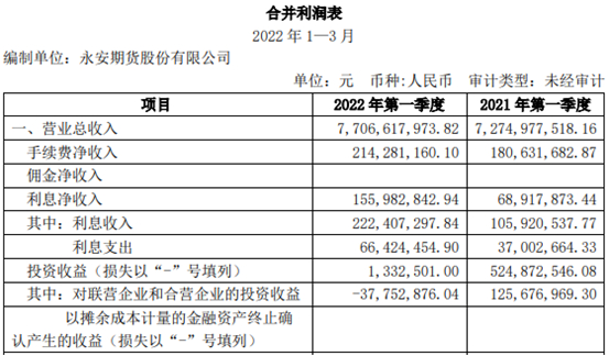 财联社整理