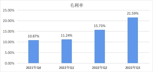 　　蓝思科技毛利率