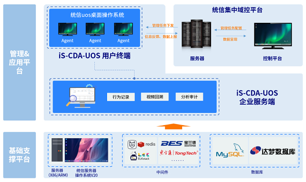 　　解决方案架构图