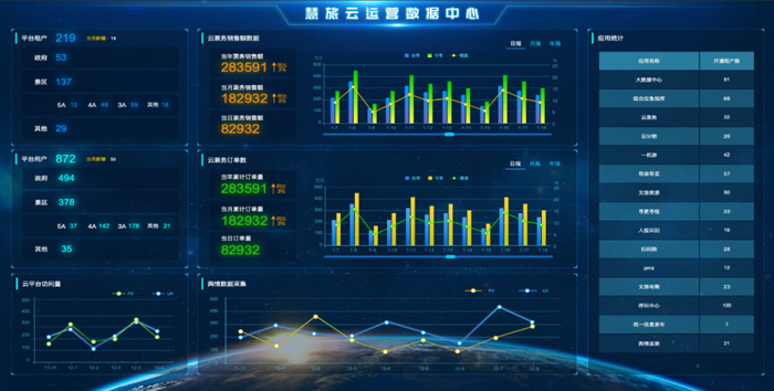 图为慧旅云运营数据中心