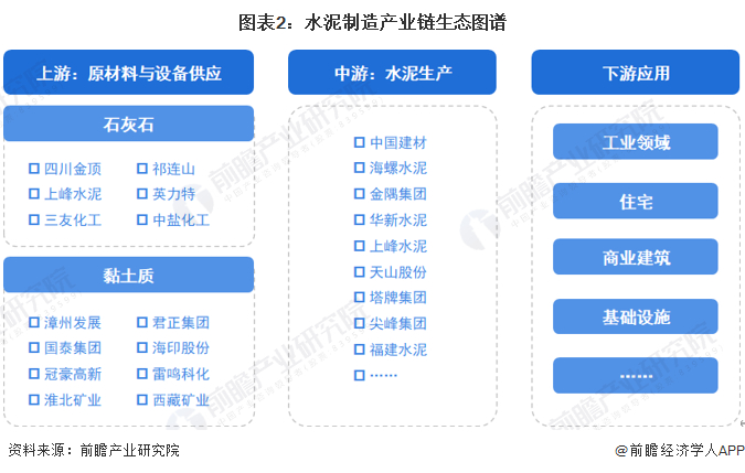 水泥制造产业产业链区域热力地图：江苏和山东省分布最集中