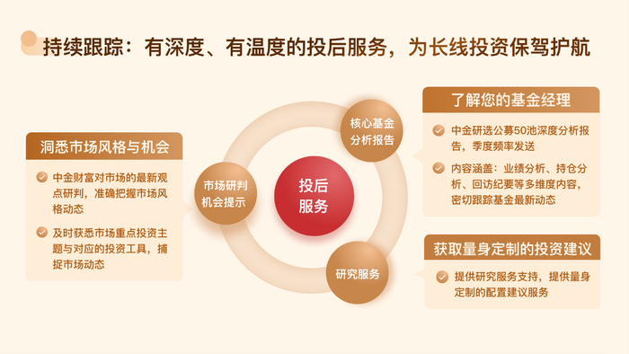 中金财富公募50立足十年产品研究积淀，研选好基、持续跟踪