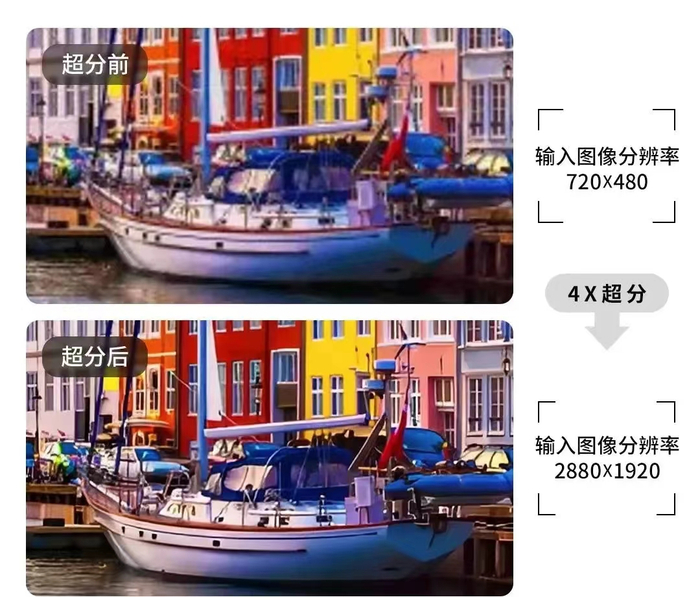　　图:AI超分前后的视频对比