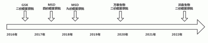 来源：公开信息，图：锦缎