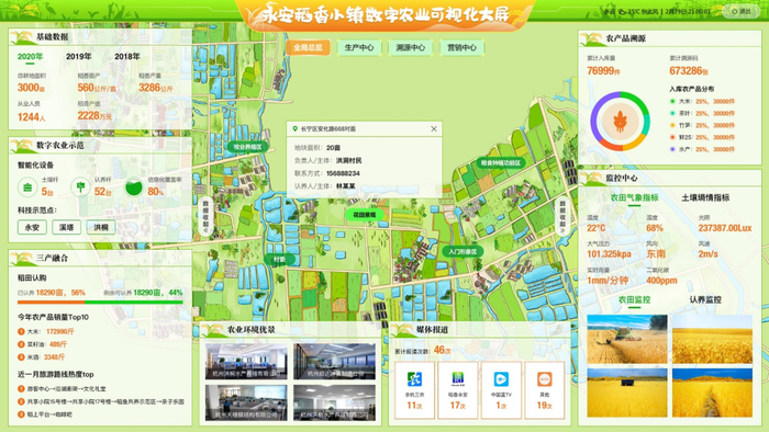 图为永安稻香小镇数字农业可视化大屏
