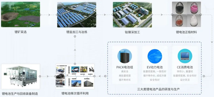 来源：融捷股份官网