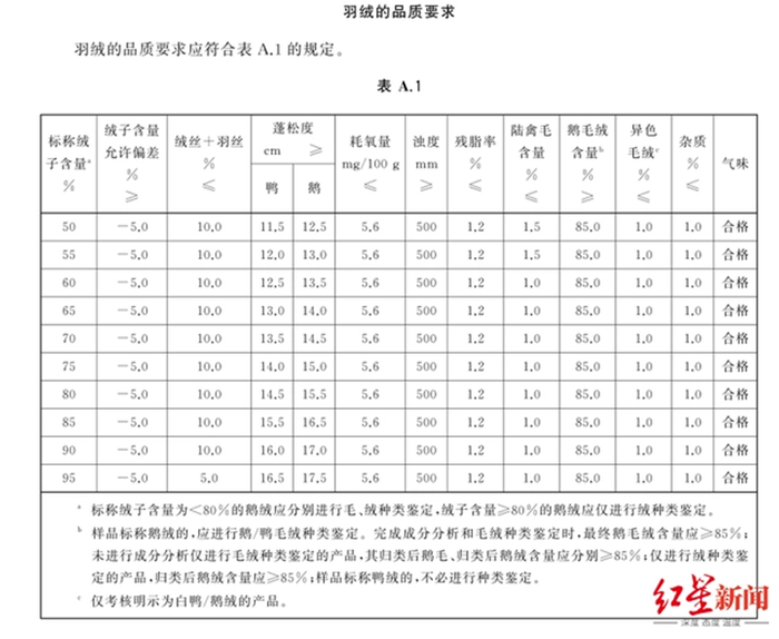 ↑截图自新国标