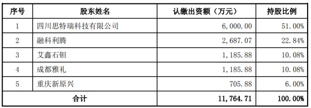 图片来源：萃华珠宝公告 