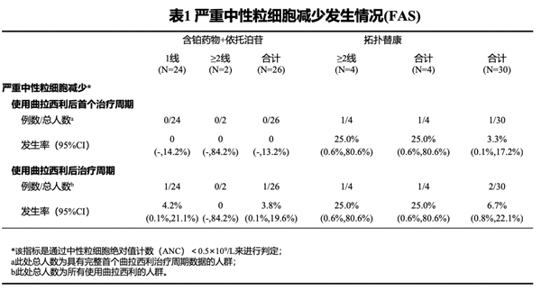 　　新药研发快车道