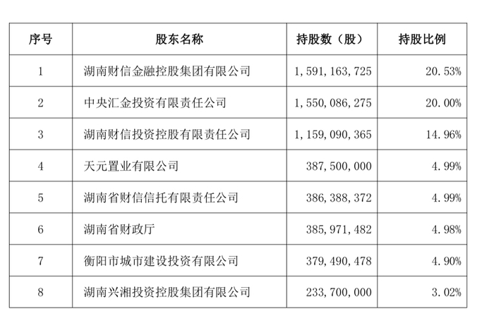 截至2022年9月末，华融湘江银行前十大股东持股情况 来源：华融湘江银行2022年三季报
