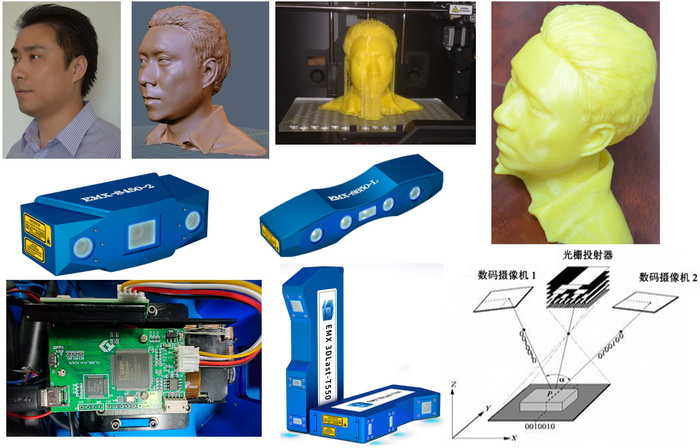 图 自主研发的3D视觉扫描传感器以及完整的3D人像定制化制造流程（3D扫描+3D建模+3D打印）