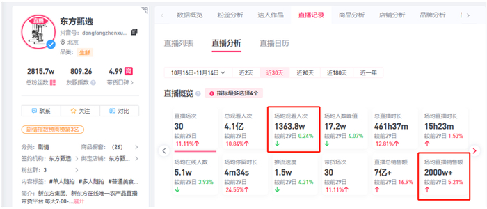 ↑灰豚数据截图