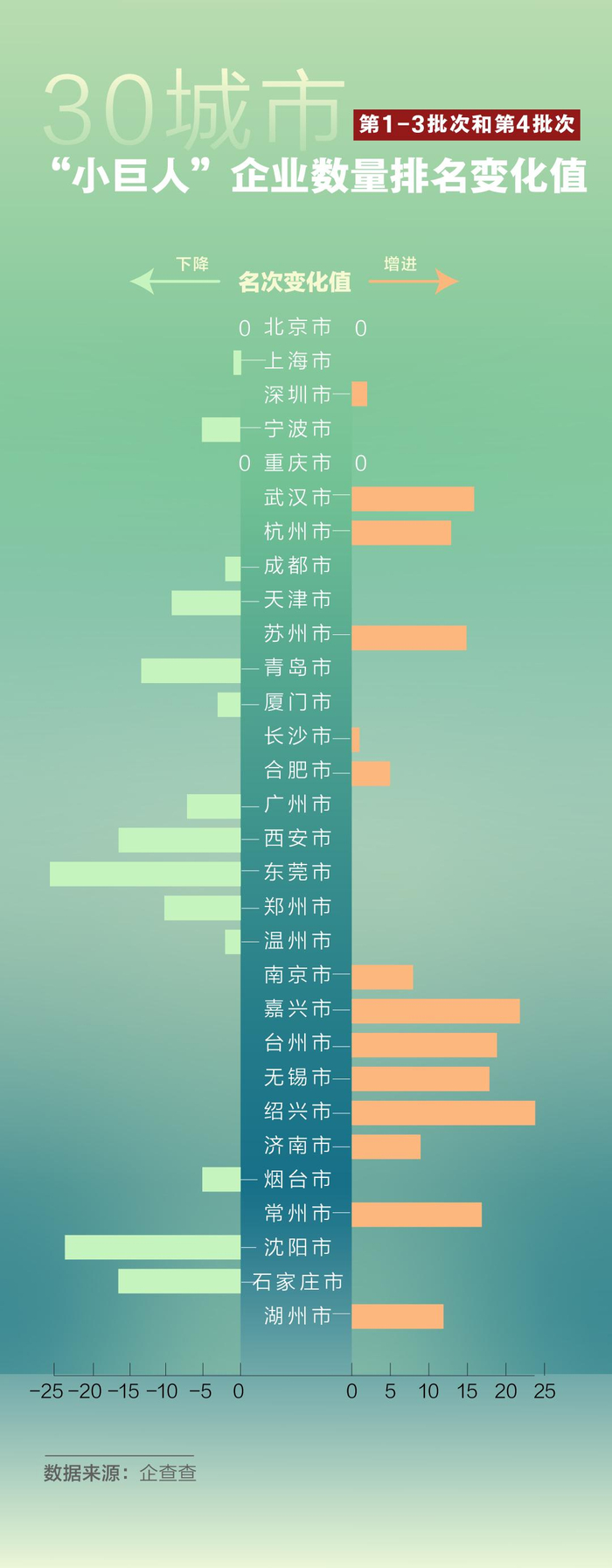 ▲图/新京报 张瑶&nbsp; 制图&nbsp;