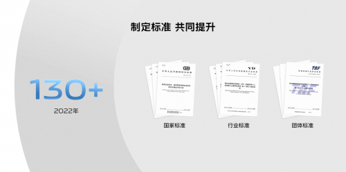 　　▲ 2022年，vivo累计参与制定130多项安全和隐私保护相关标准