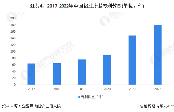 注：查询数据截至2022年10月31日。