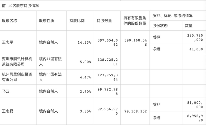 图片来源：华谊兄弟公告截图