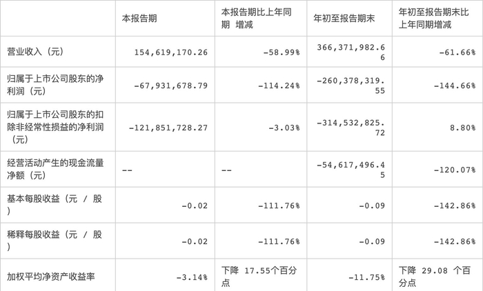 图片来源：华谊兄弟公告截图