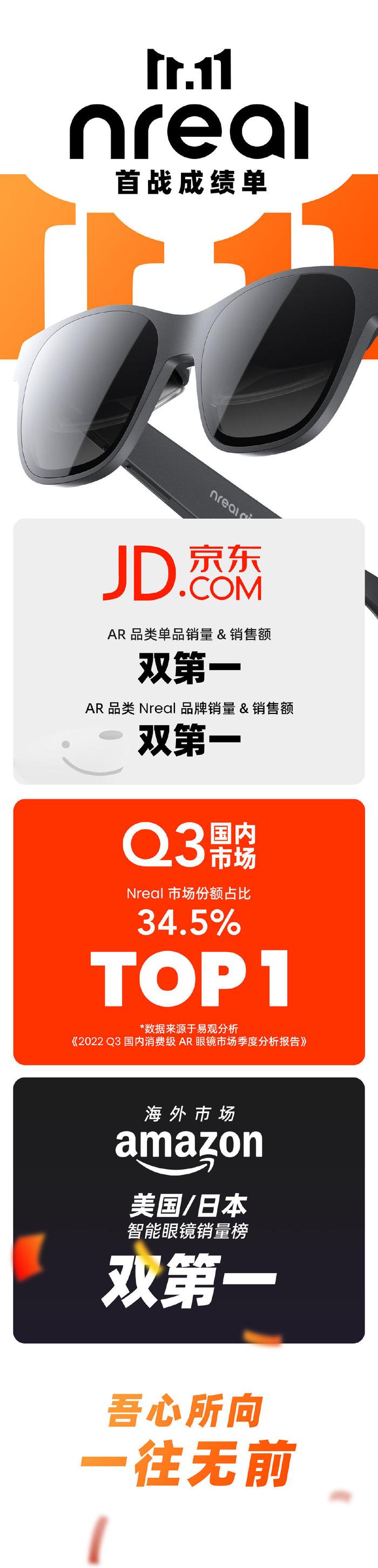 AR品类双11战报出炉，Nreal斩获京东平台总销量&总销售额双第一_手机新浪网