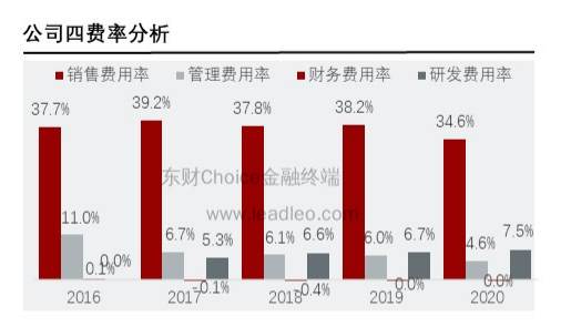 图源：头豹研究院
