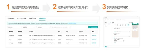 　　WhatsApp营销落地“三步走”