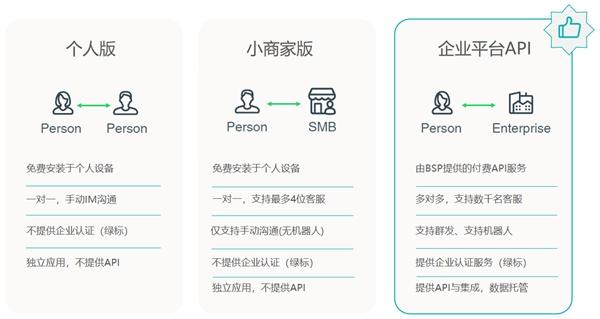 　　WhatsApp三个版本优劣势对比