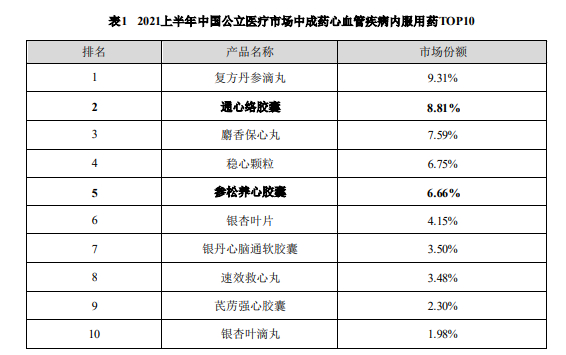 图源：以岭药业2021年年报