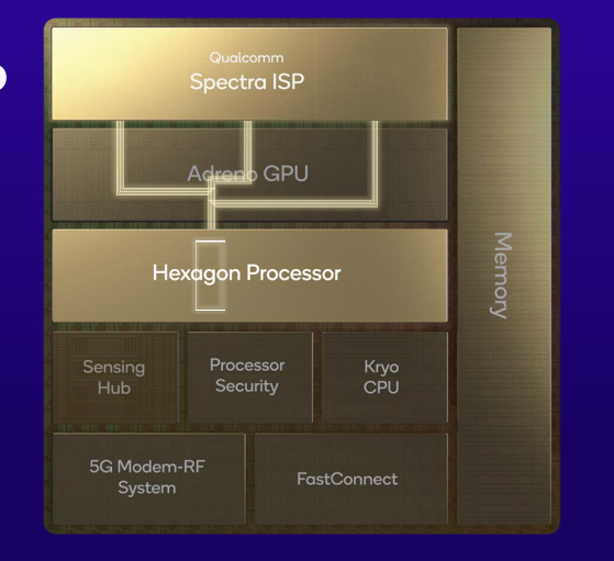  图源：高通官网