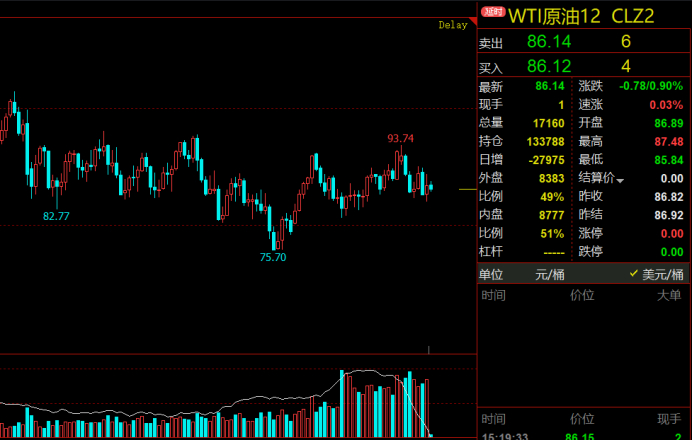 数据来源：文华财经财联社整理