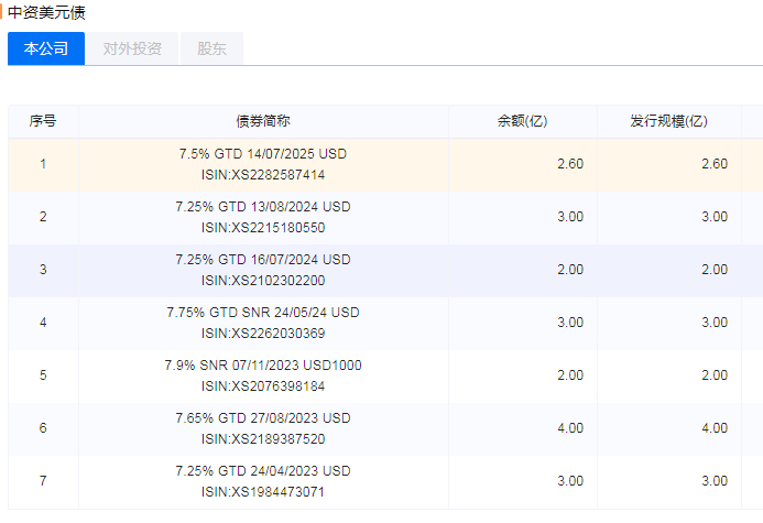 来源：企业预警通