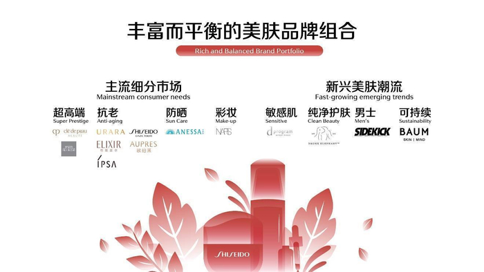　　资生堂丰富而平衡的美肤品牌组合
